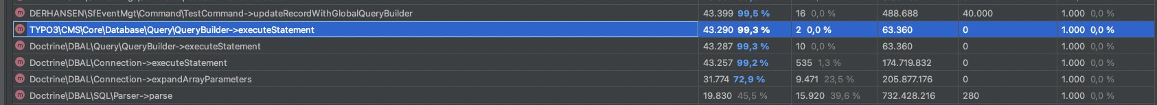 QueryBuilder profiling